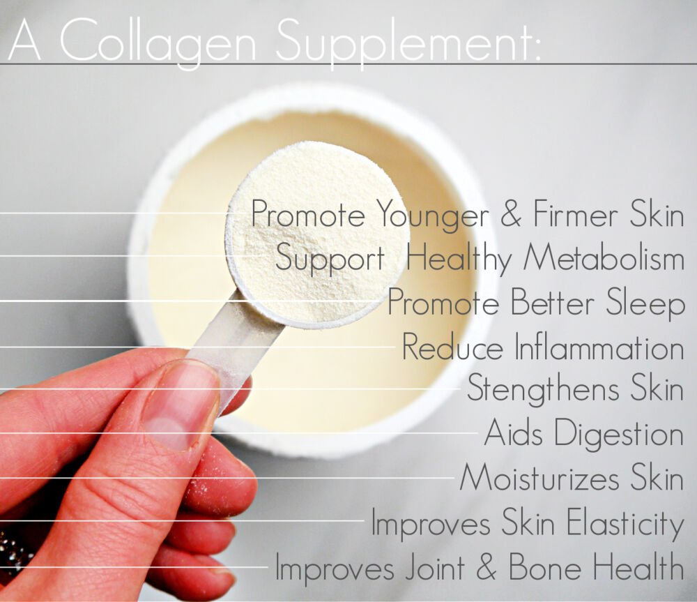 Benefits of Taking A Collagen Supplement
